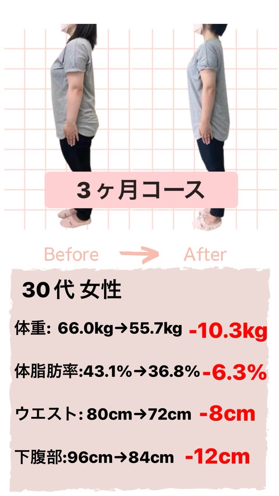 3ヶ月で体重-10.3kg・ウエスト-8cm（30代女性）